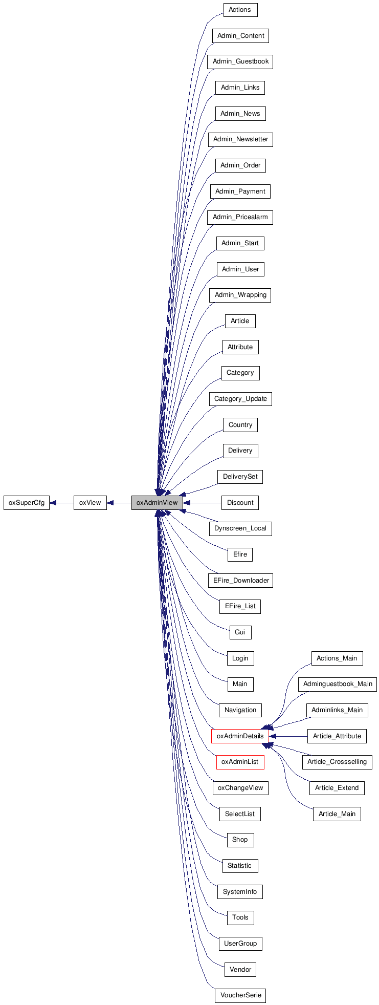 Inheritance graph