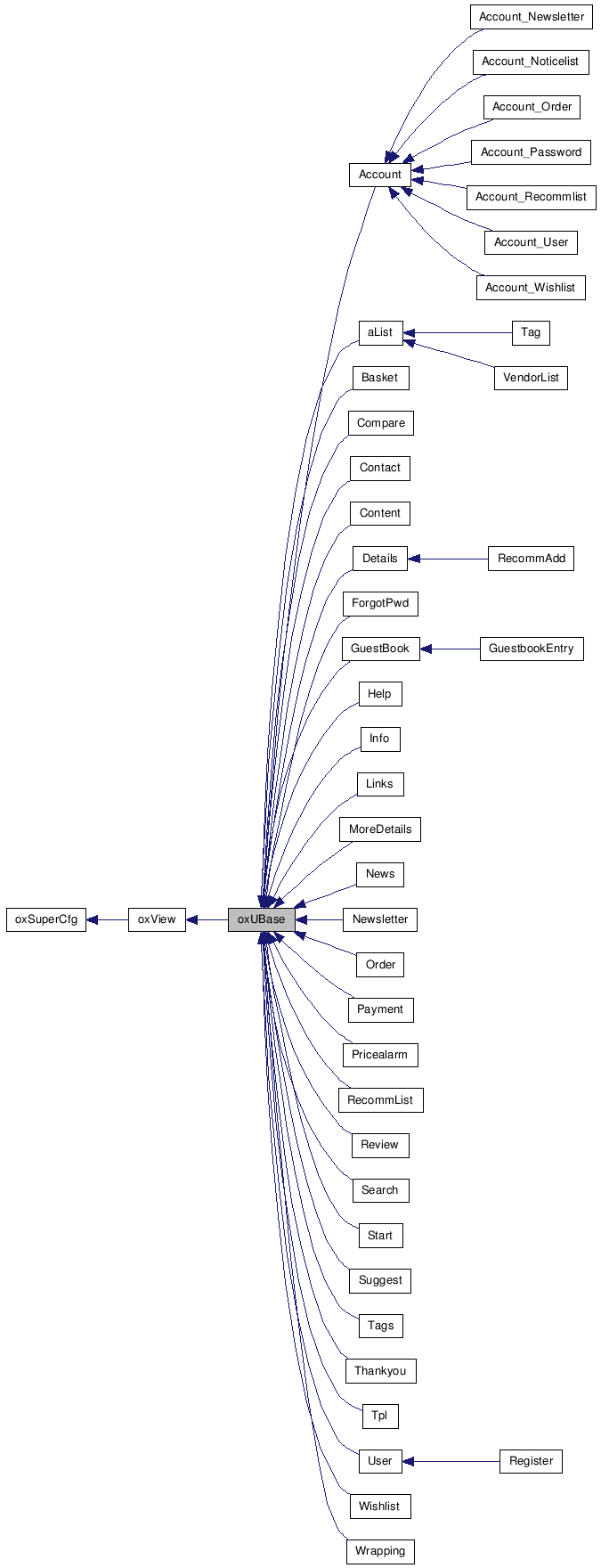 Inheritance graph