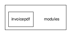 modules/