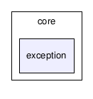 core/exception/