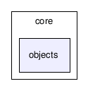 core/objects/
