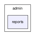 admin/reports/