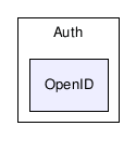 core/openid/Auth/OpenID/