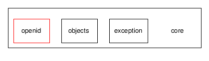 core/