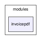 modules/invoicepdf/