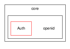 core/openid/