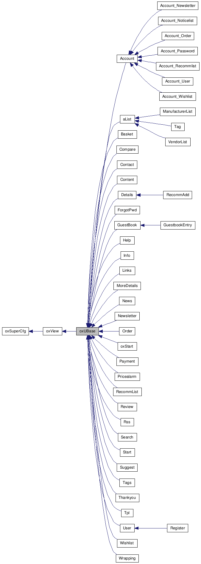 Inheritance graph