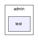 admin/test/