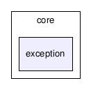 core/exception/