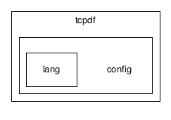 core/tcpdf/config/