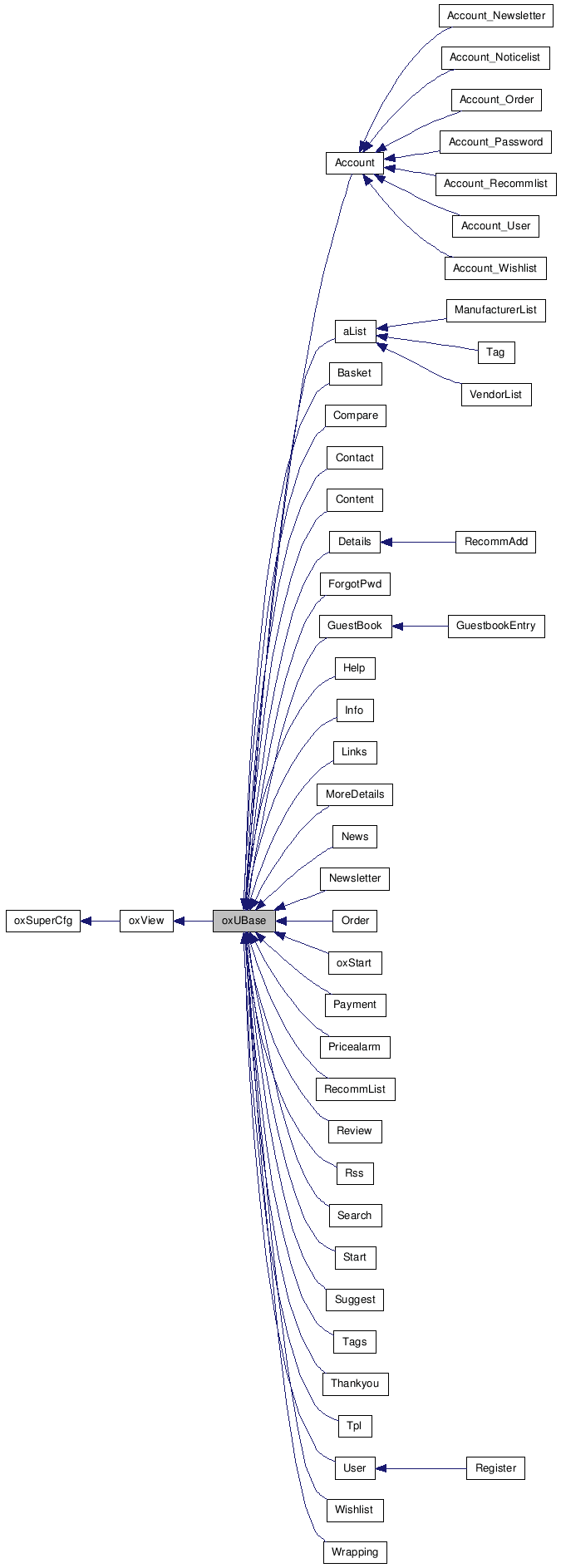 Inheritance graph