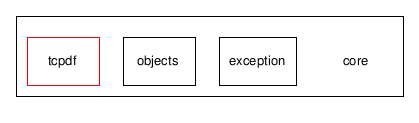 core/