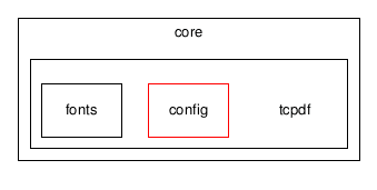 core/tcpdf/