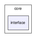 core/interface/