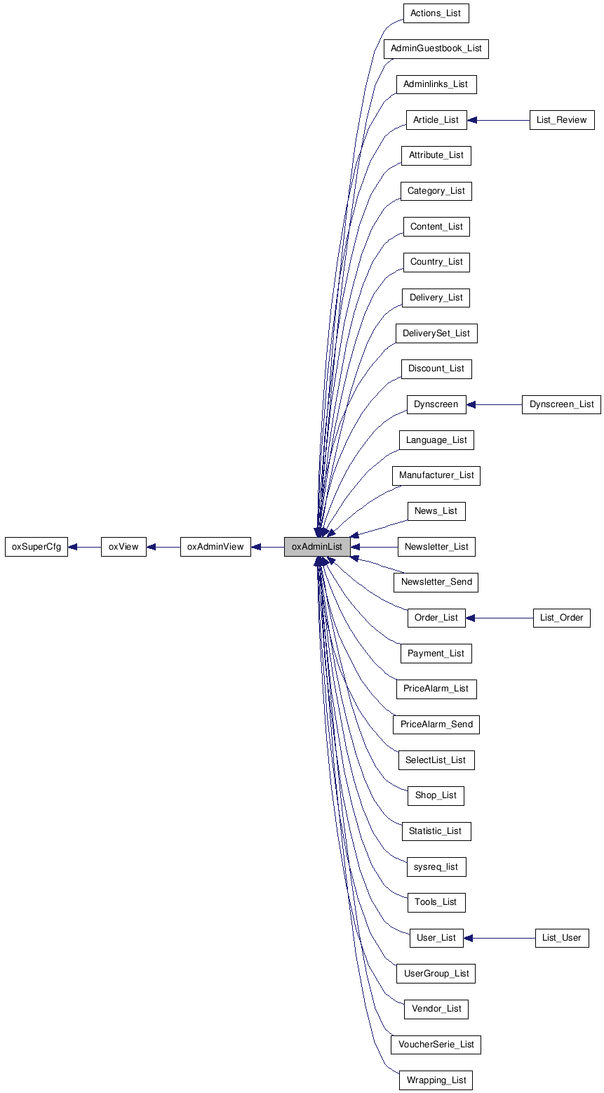 Inheritance graph