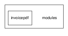 modules/