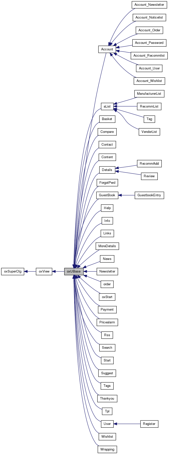 Inheritance graph