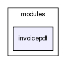 modules/invoicepdf/