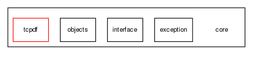 core/