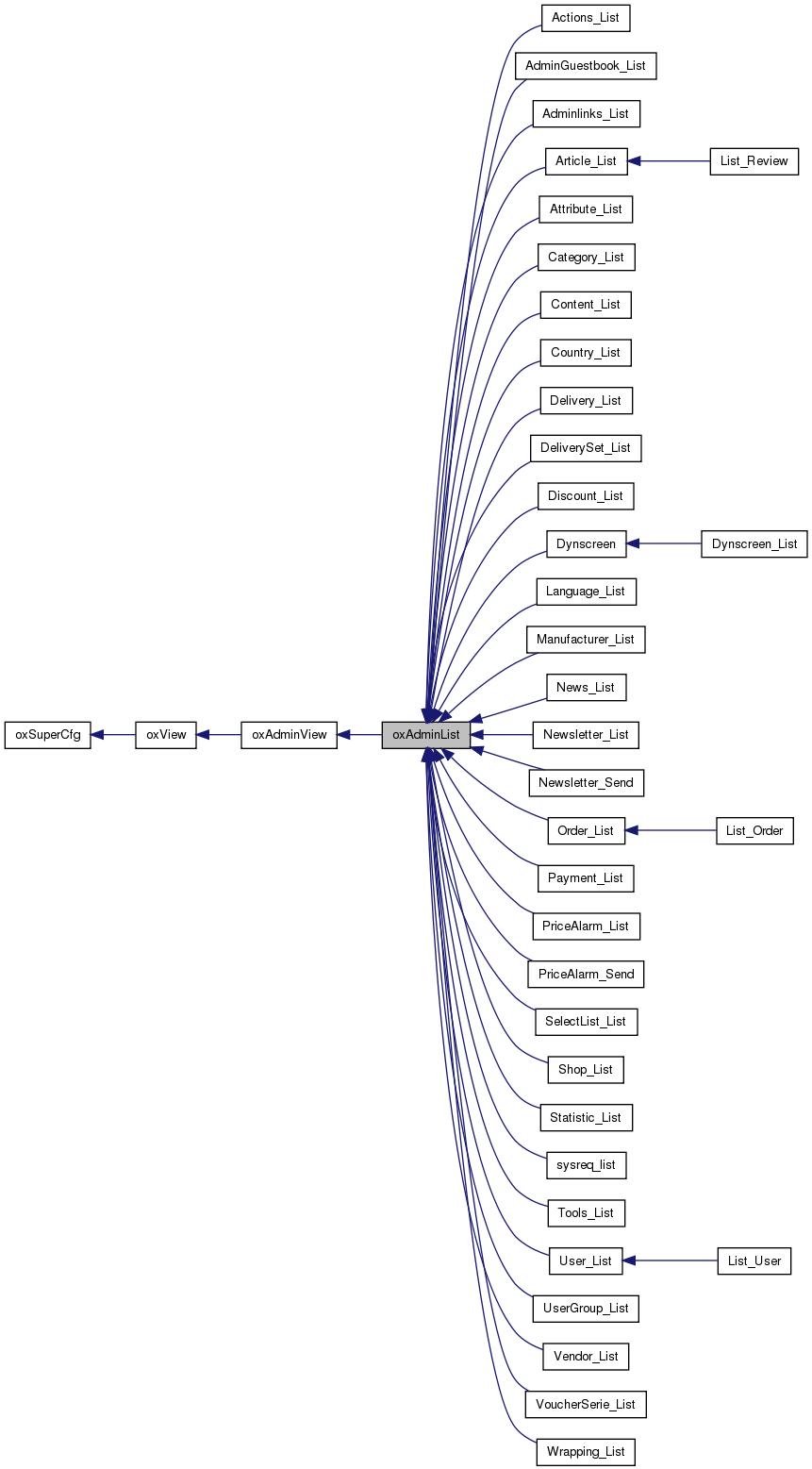 Inheritance graph