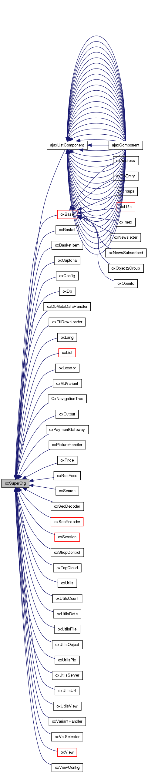 Inheritance graph