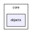 core/objects/