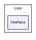 core/interface/