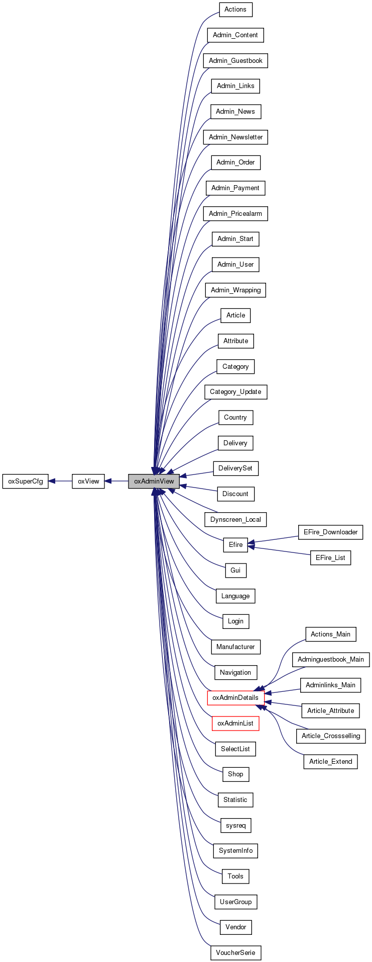 Inheritance graph