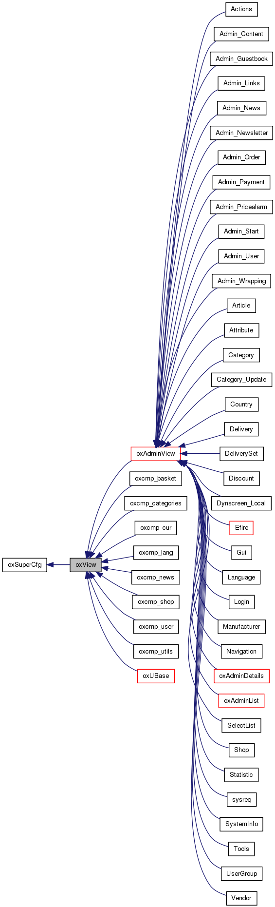 Inheritance graph