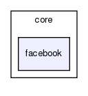core/facebook/