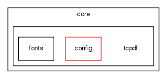 core/tcpdf/