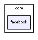 core/facebook/
