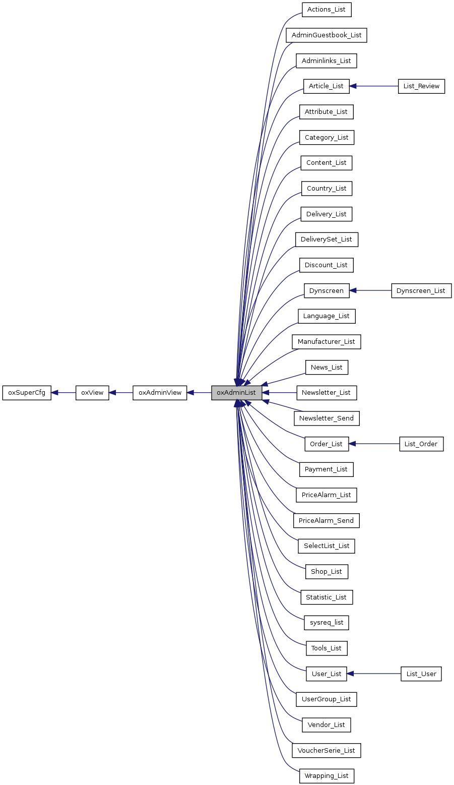 Inheritance graph