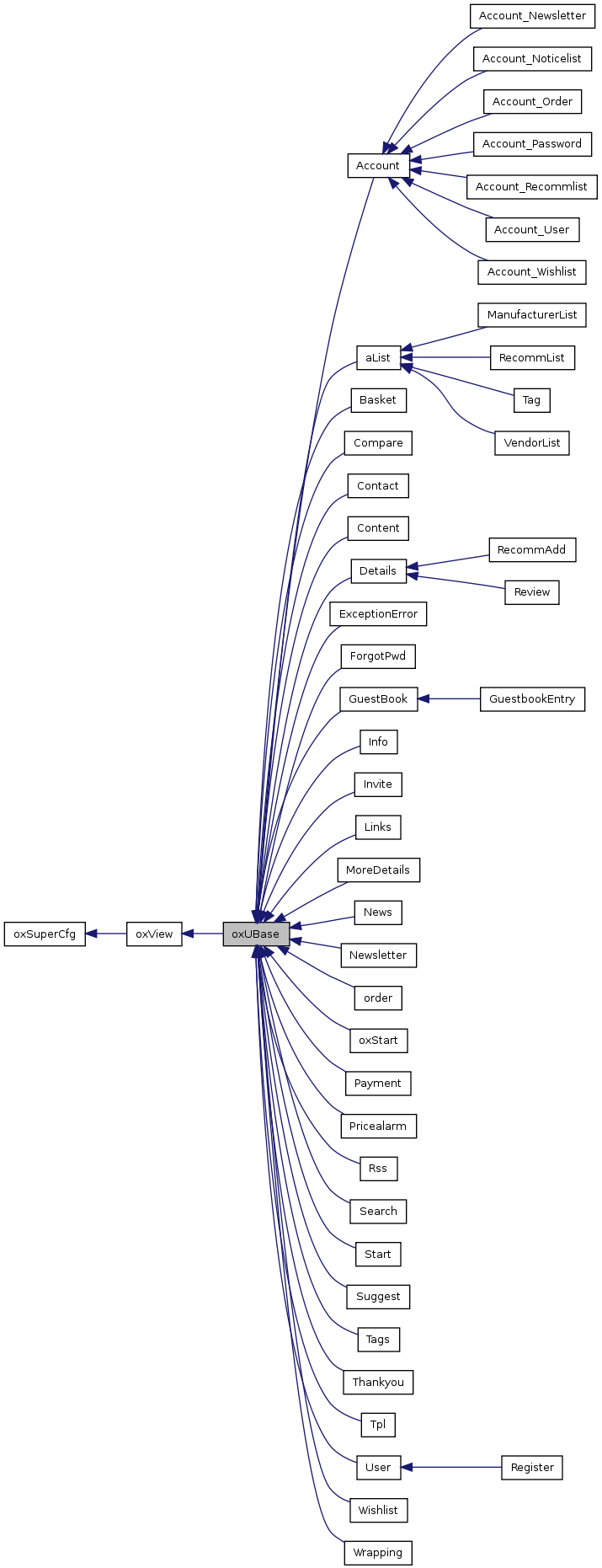 Inheritance graph