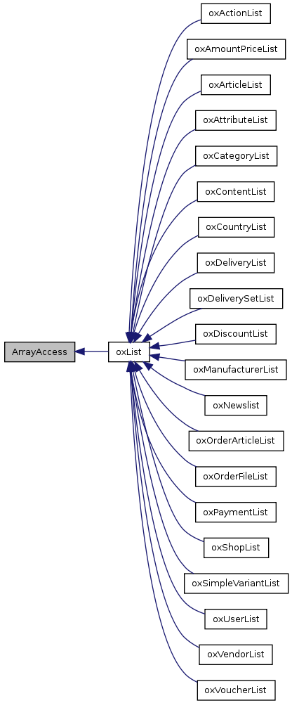 Inheritance graph