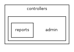 application/controllers/admin/