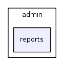 application/controllers/admin/reports/